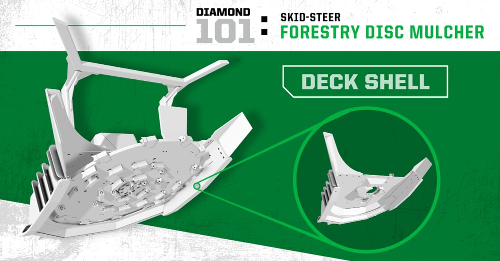 Skid-Steer Forestry Disc Mulcher - Deck Shell