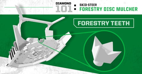 Skid-Steer Forestry Disc Mulcher - Forestry Teeth