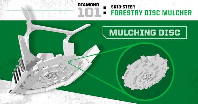 Skid-Steer Forestry Disc Mulcher - Mulching Disc