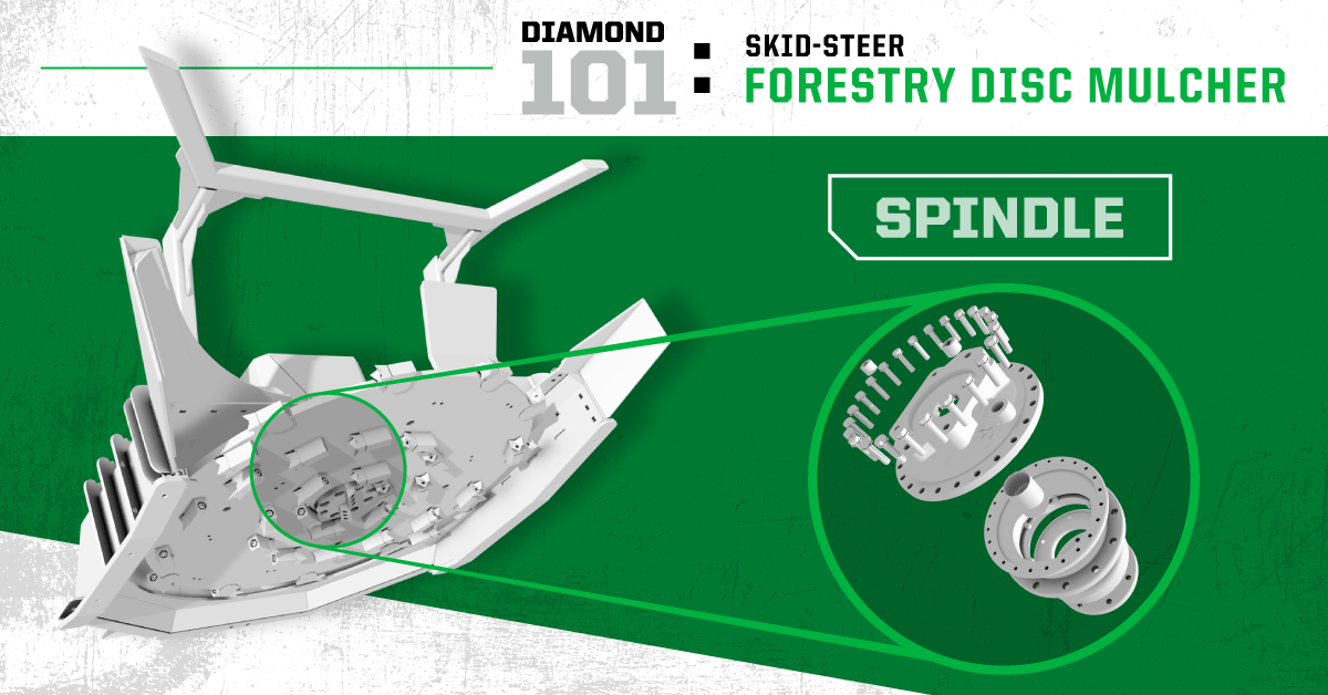 Skid-Steer Forestry Disc Mulcher - Spindle